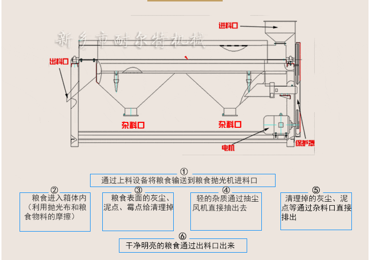 拋光機結構圖